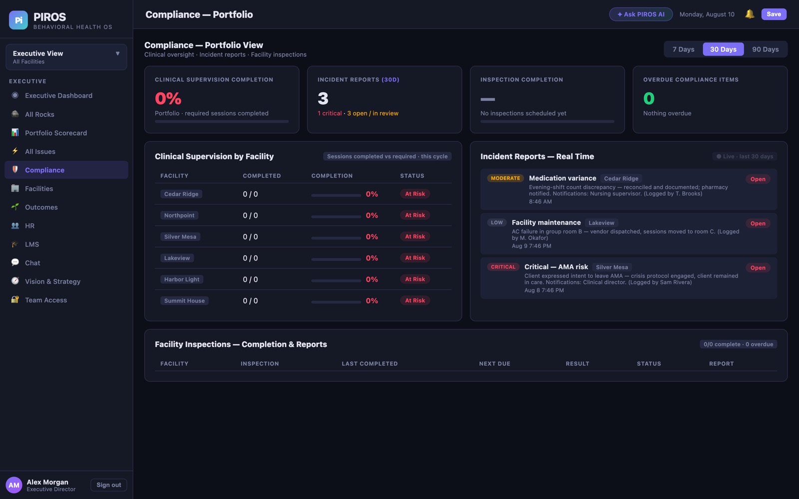 Compliance portfolio view