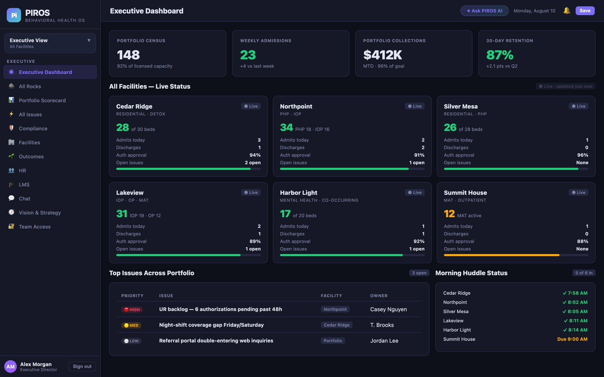 PIROS Executive Dashboard — live census, admissions, collections and retention across every facility