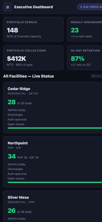 PIROS on a phone — executive dashboard